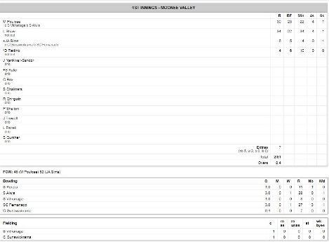 Scorecard